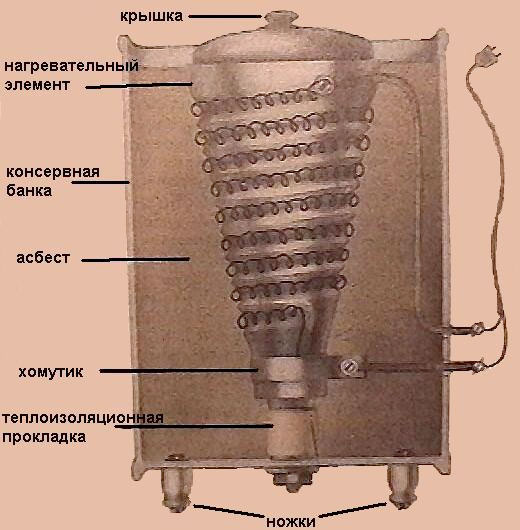 Конструкция самодельной тигельной печи