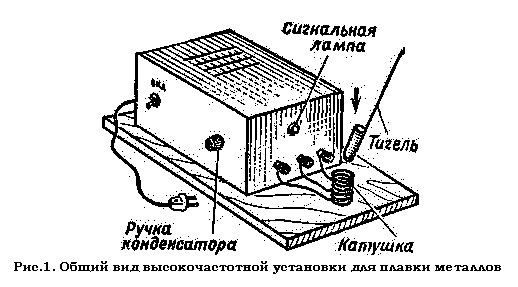 Высокочастотная плавильная печь